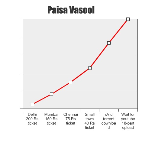 ghajini-vasool