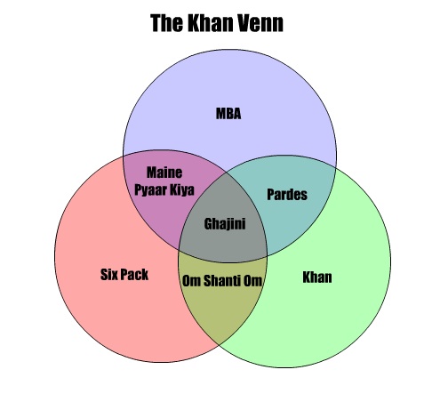 khan-venn